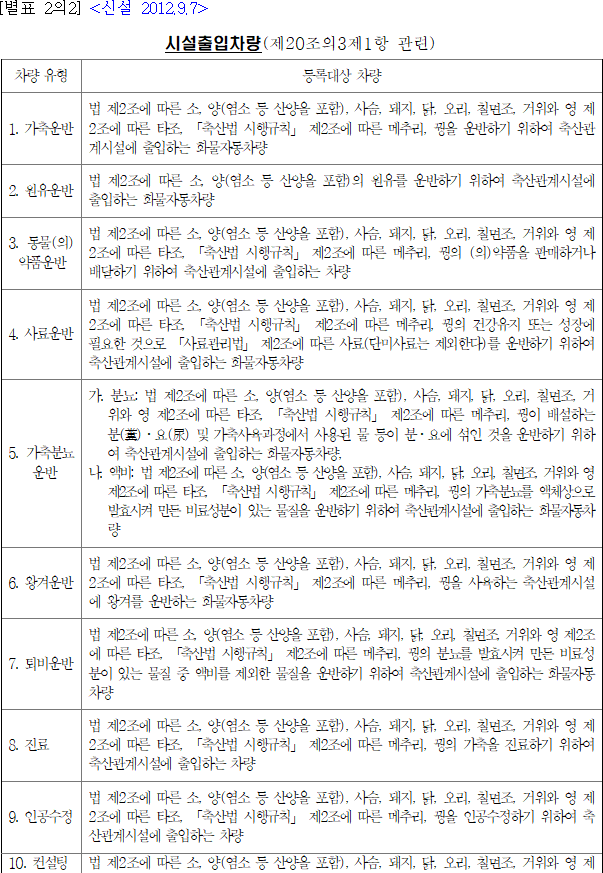 법령별표 본문이미지