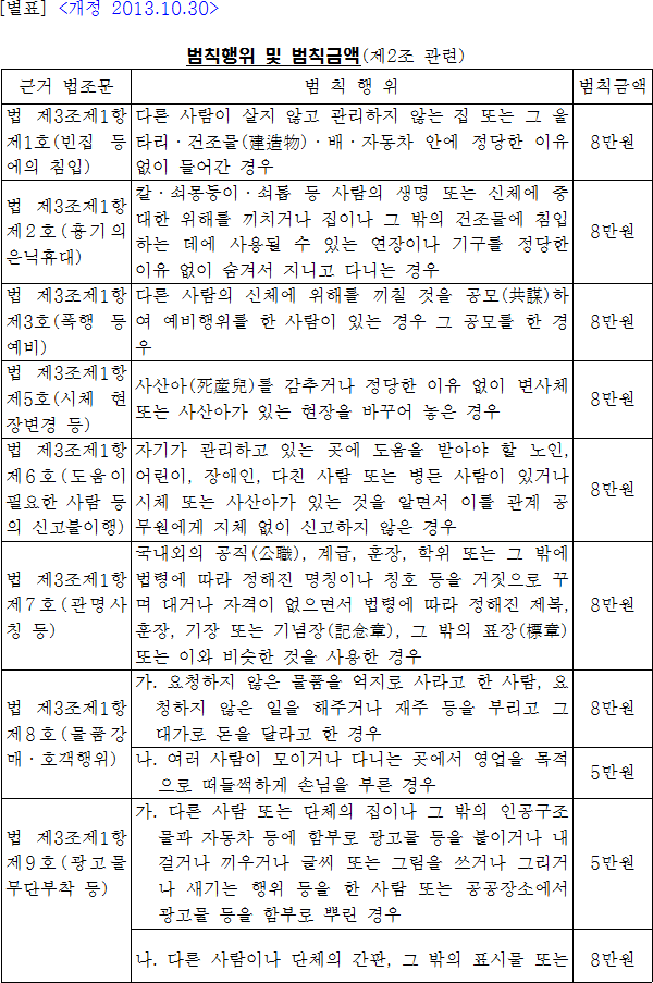 법령별표 본문이미지