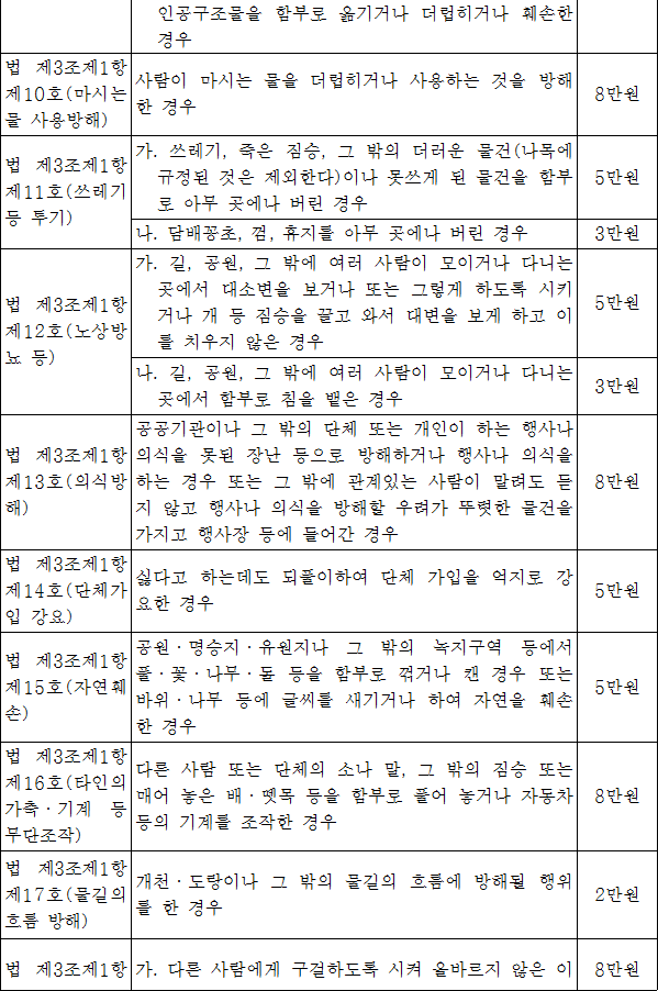 법령별표 본문이미지