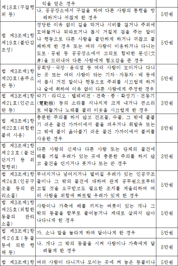 법령별표 본문이미지