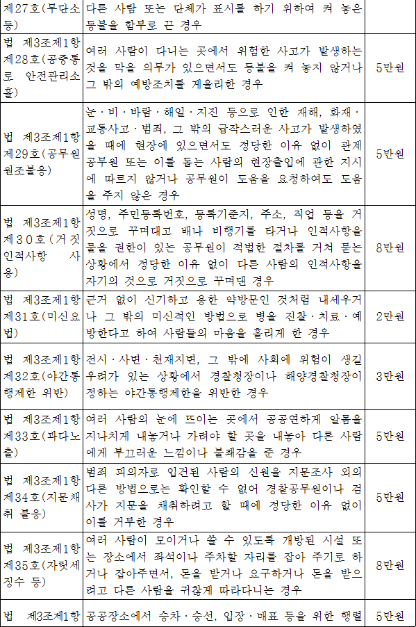 법령별표 본문이미지