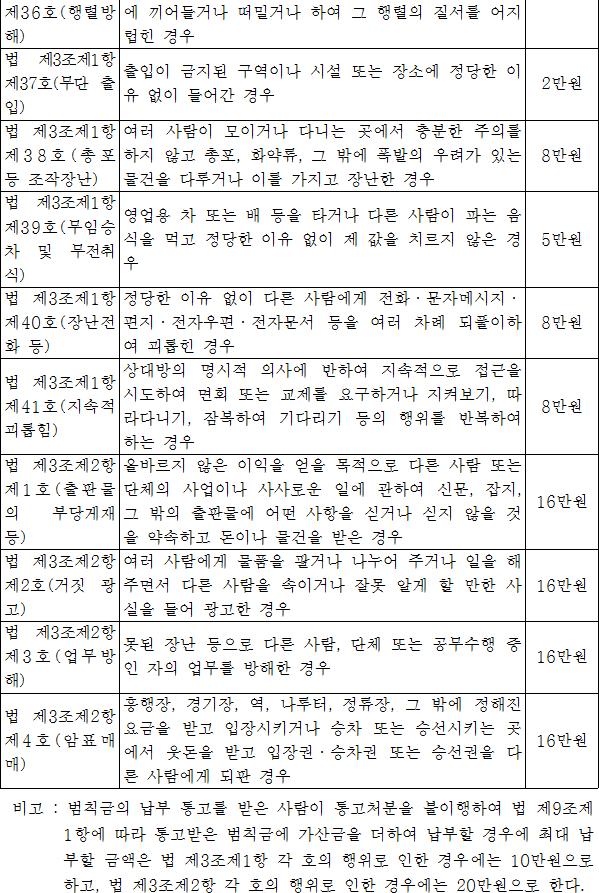 법령별표 본문이미지