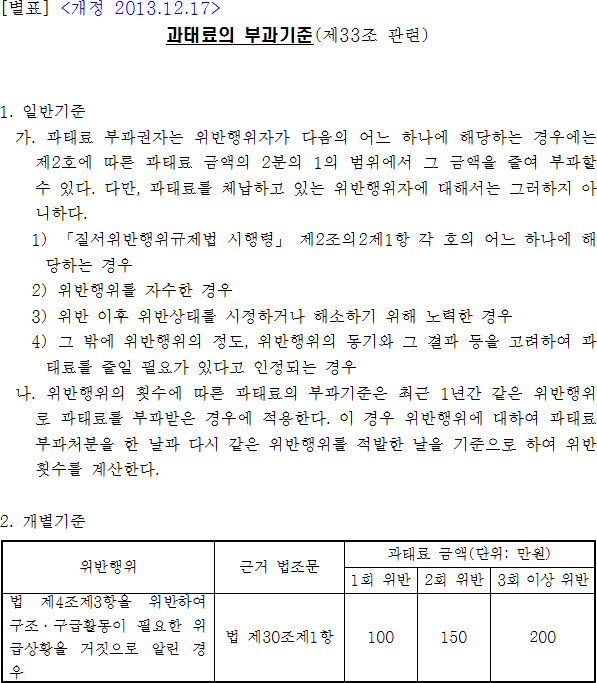 법령별표 본문이미지