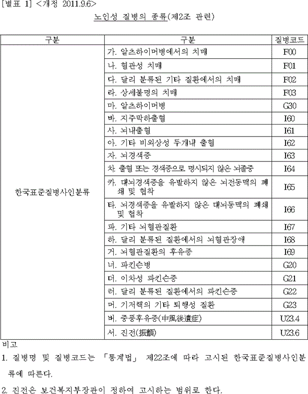 법령별표 본문이미지