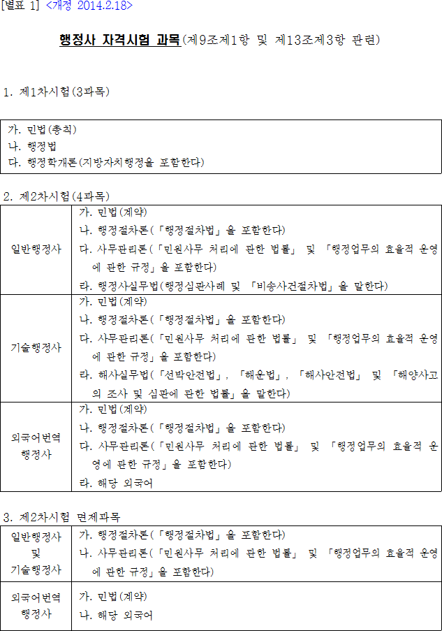 법령별표 본문이미지