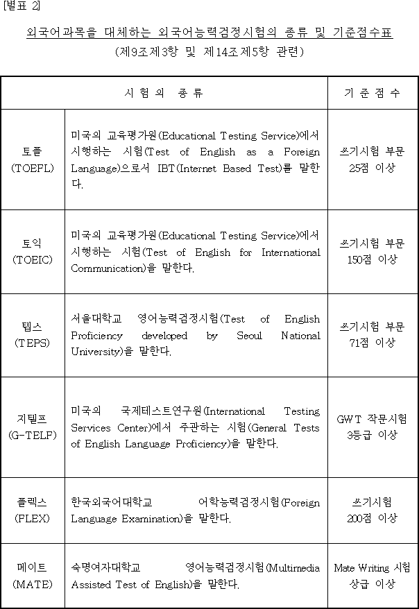 법령별표 본문이미지