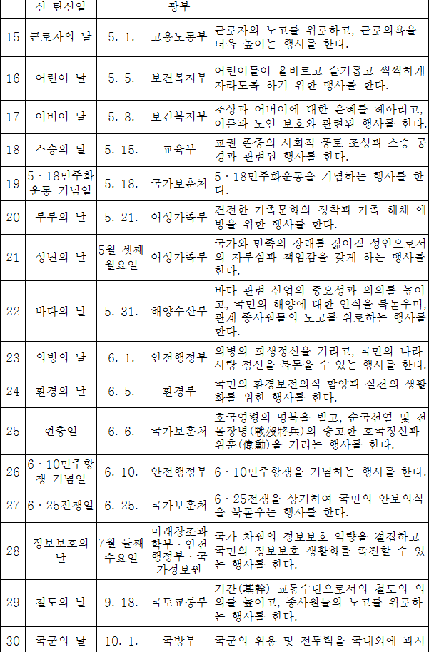 법령별표 본문이미지