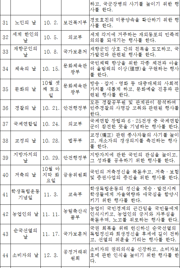 법령별표 본문이미지