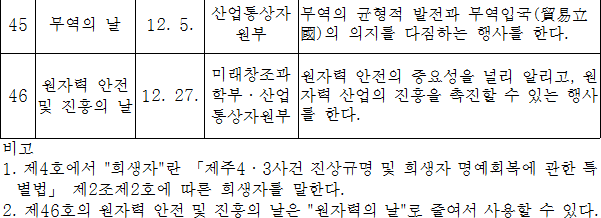 법령별표 본문이미지