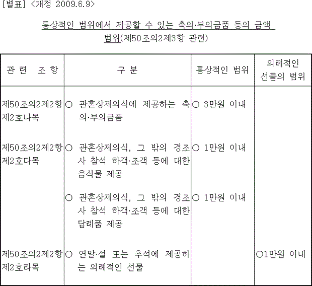 법령별표 본문이미지