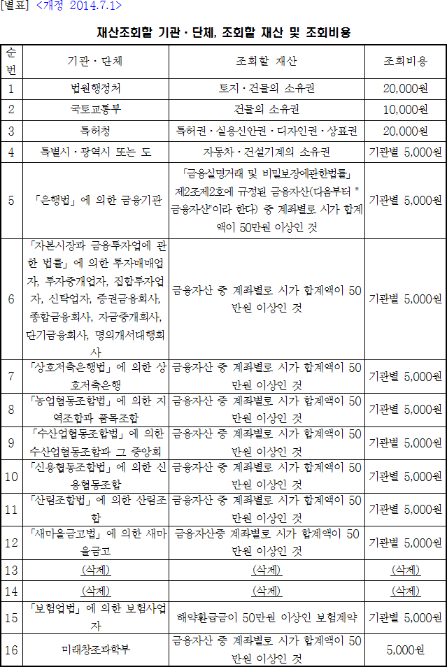 법령별표 본문이미지