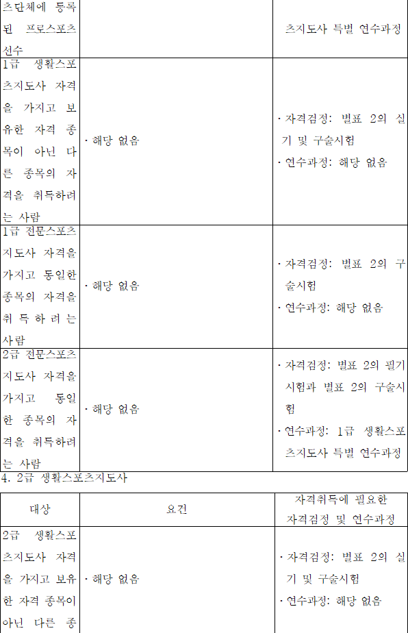 법령별표 본문이미지