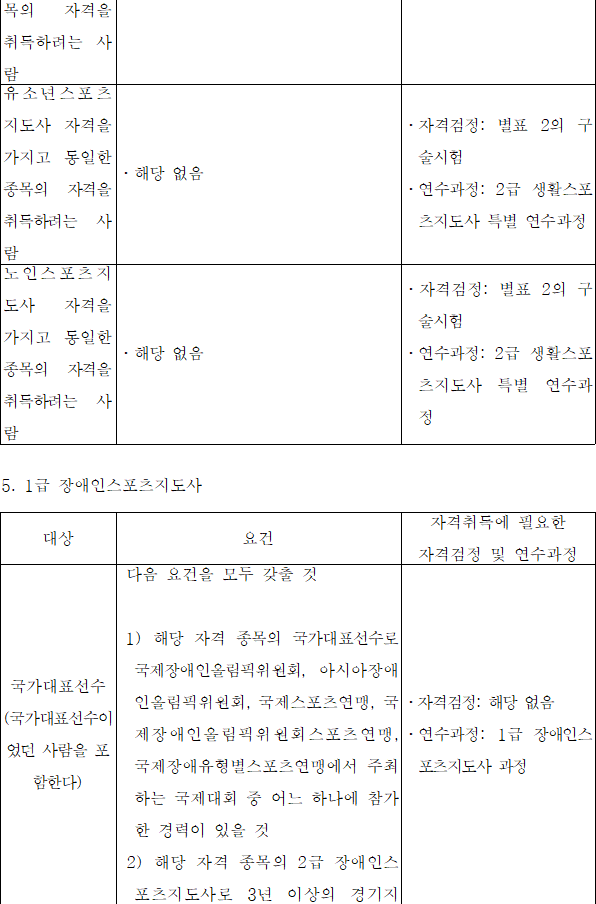 법령별표 본문이미지