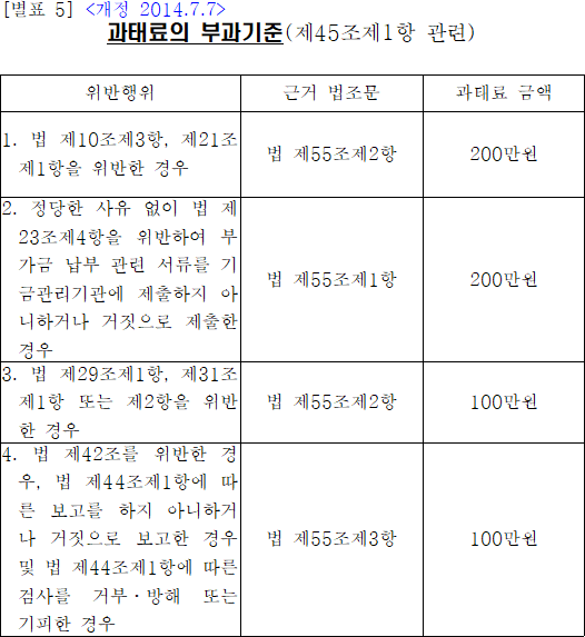 법령별표 본문이미지