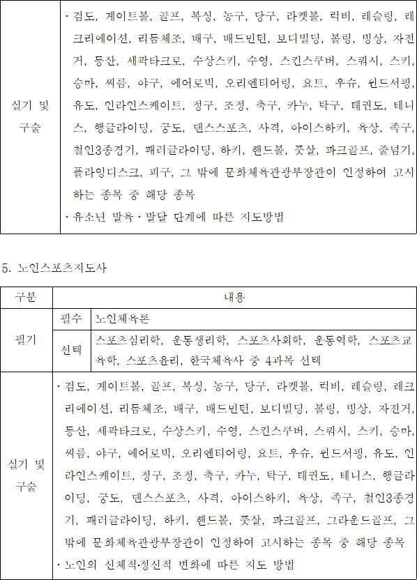 법령별표 본문이미지