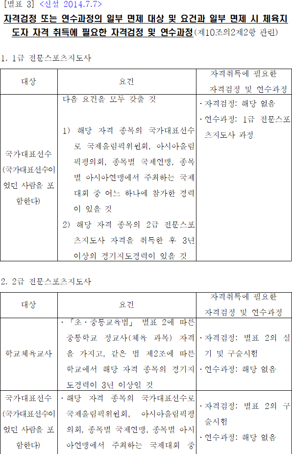 법령별표 본문이미지