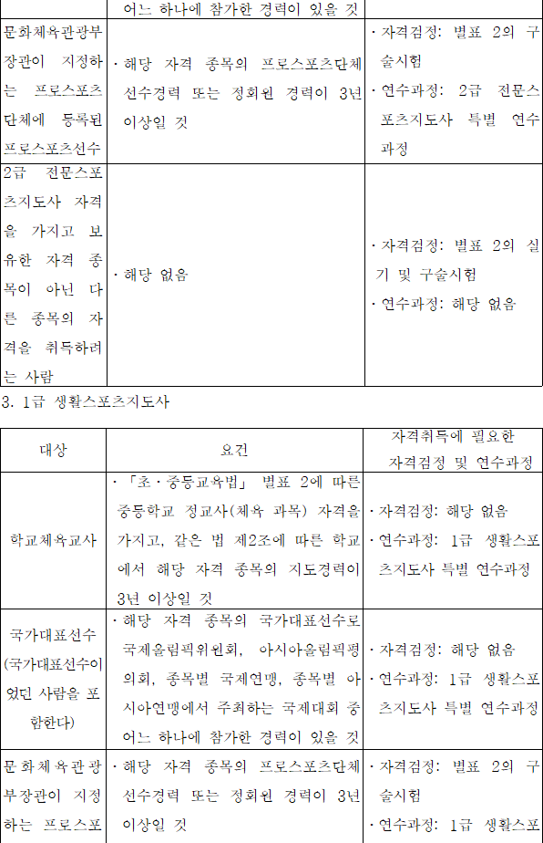 법령별표 본문이미지