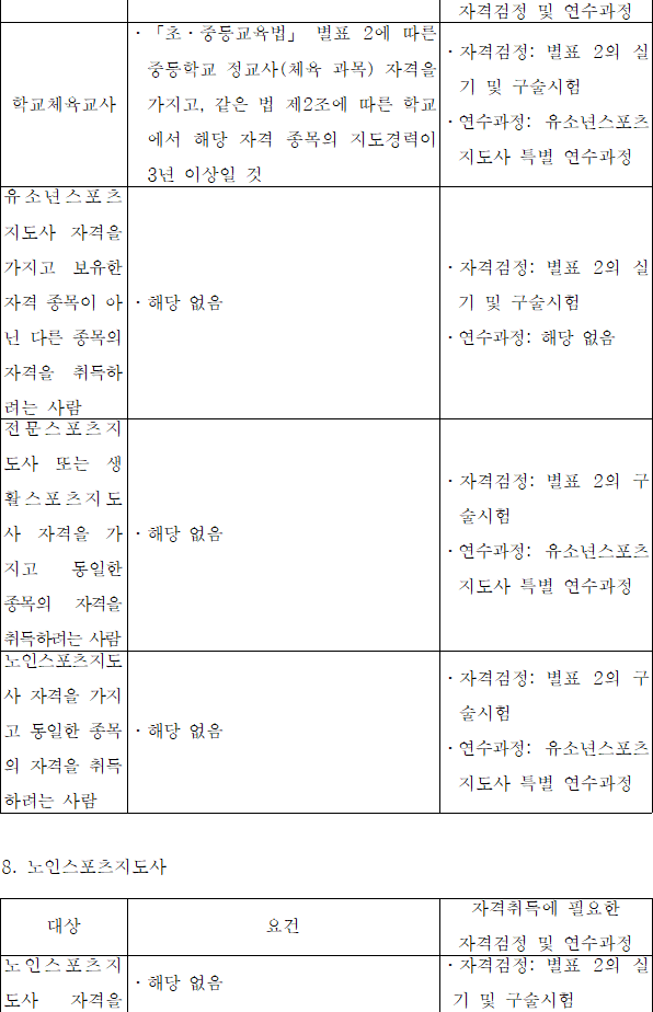 법령별표 본문이미지