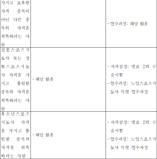 법령별표 본문이미지