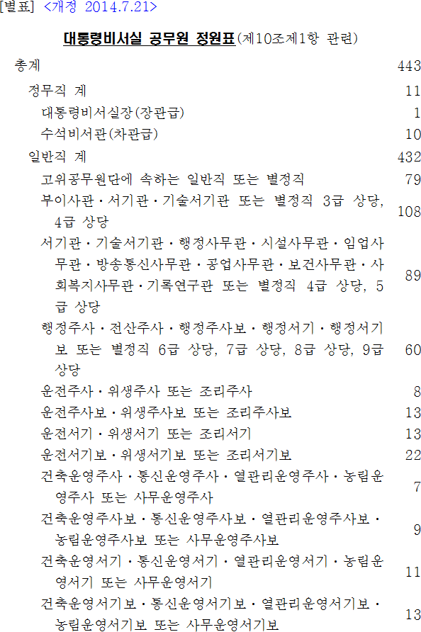 법령별표 본문이미지