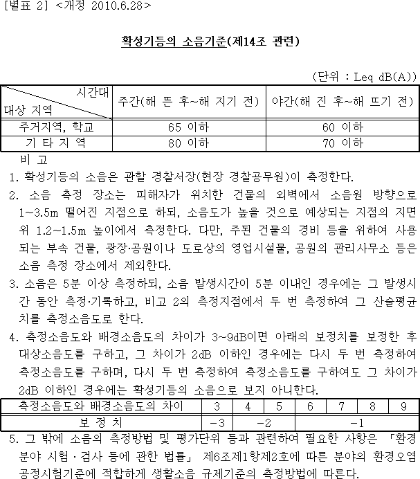 법령별표 본문이미지