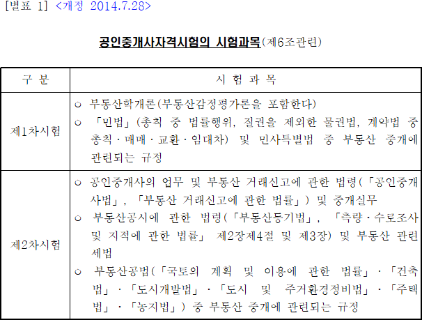 법령별표 본문이미지