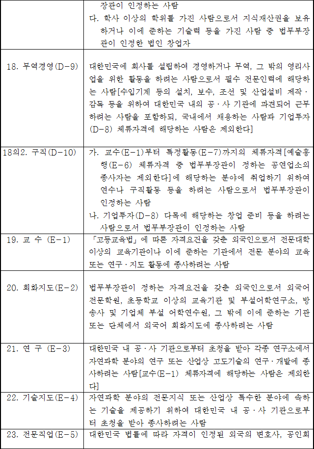 법령별표 본문이미지