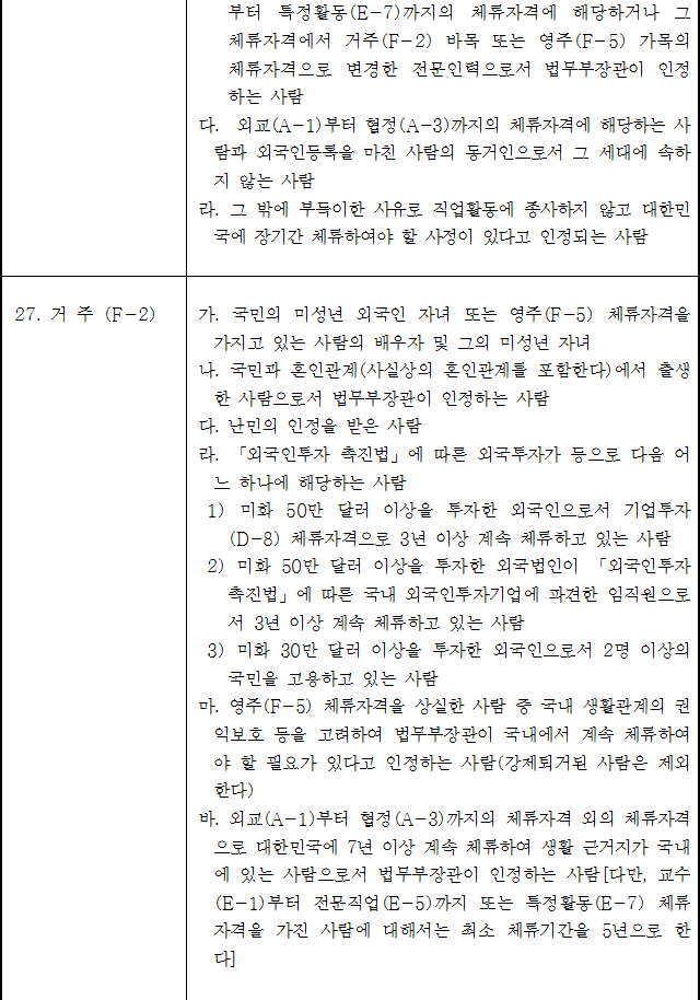 법령별표 본문이미지