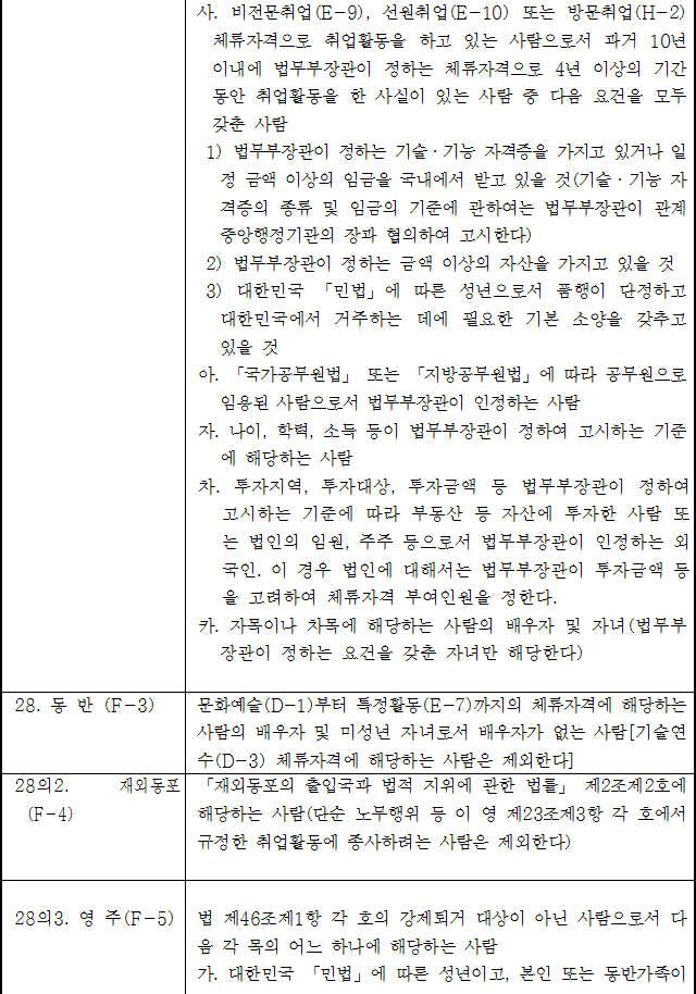 법령별표 본문이미지