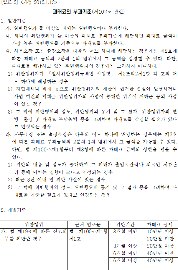 법령별표 본문이미지