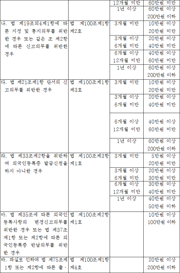 법령별표 본문이미지