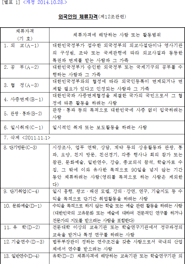 법령별표 본문이미지