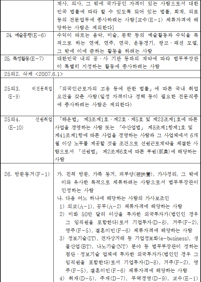 법령별표 본문이미지