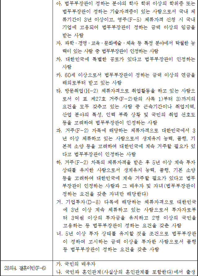 법령별표 본문이미지