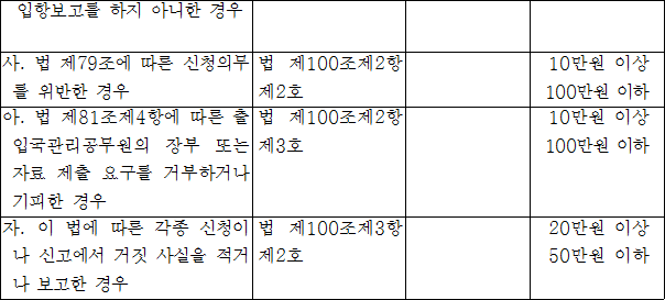 법령별표 본문이미지