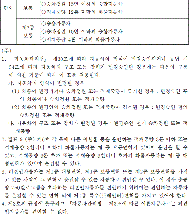 법령별표 본문이미지