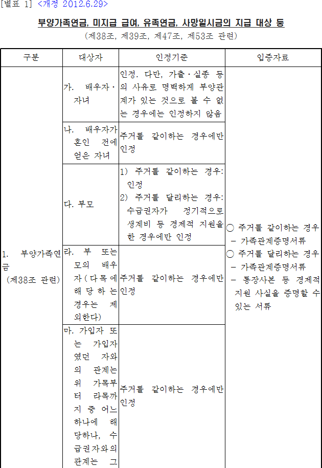 법령별표 본문이미지