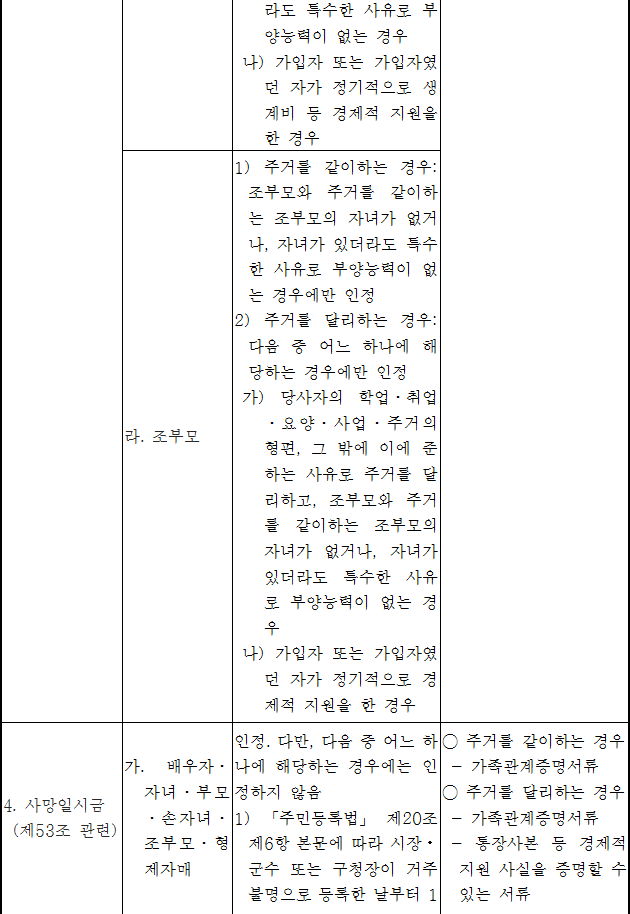 법령별표 본문이미지