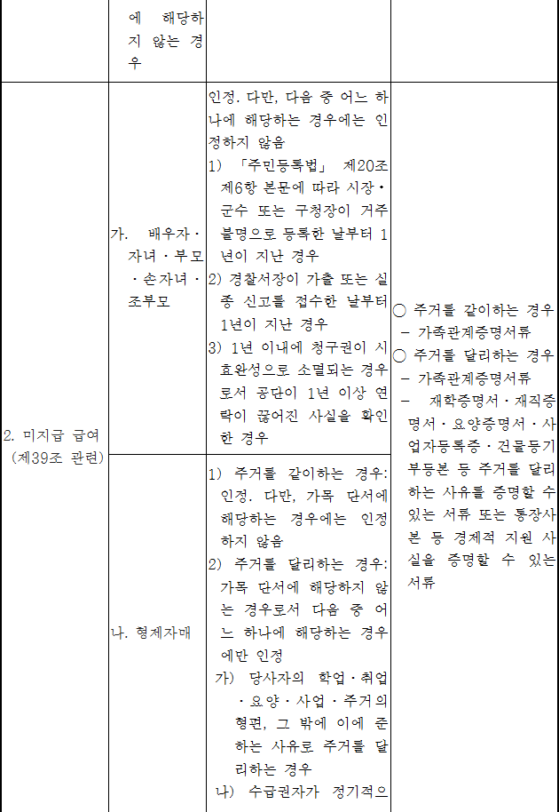 법령별표 본문이미지