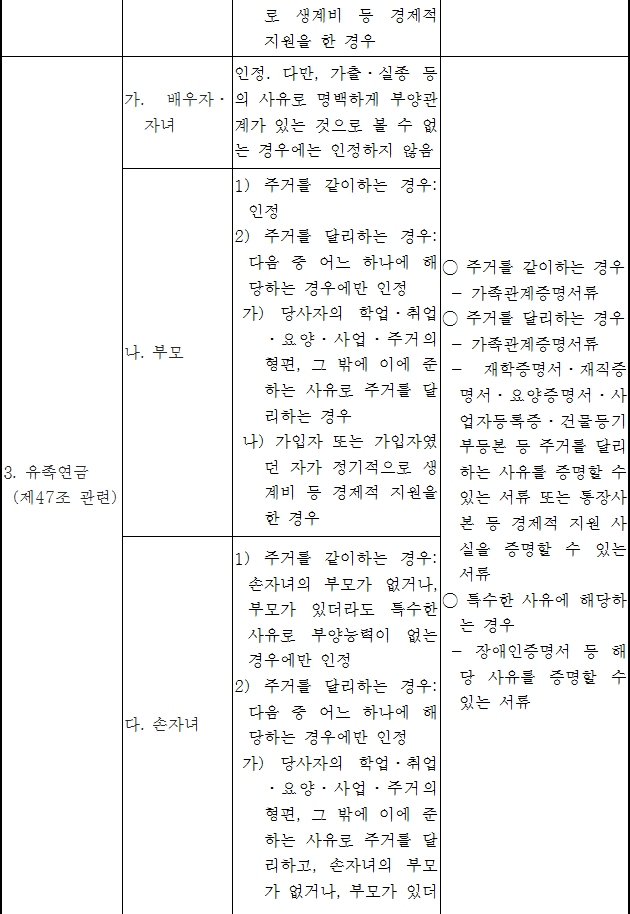 법령별표 본문이미지