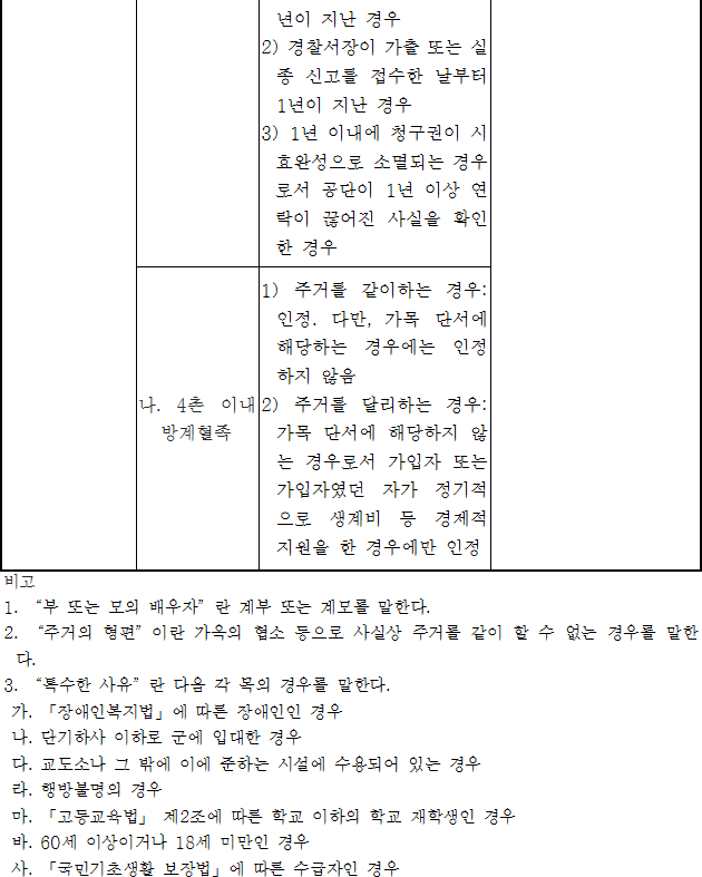 법령별표 본문이미지