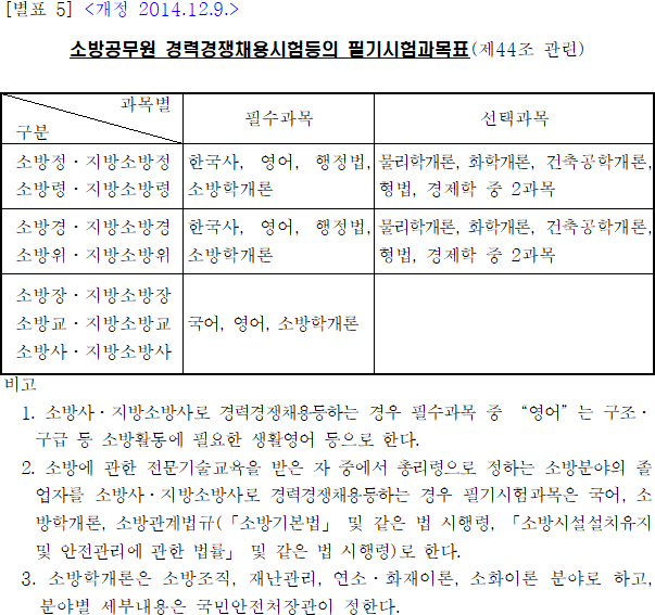 법령별표 본문이미지