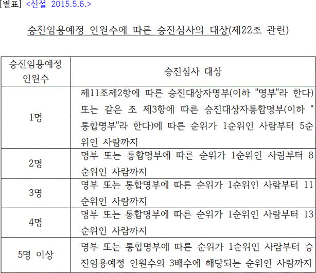 법령별표 본문이미지