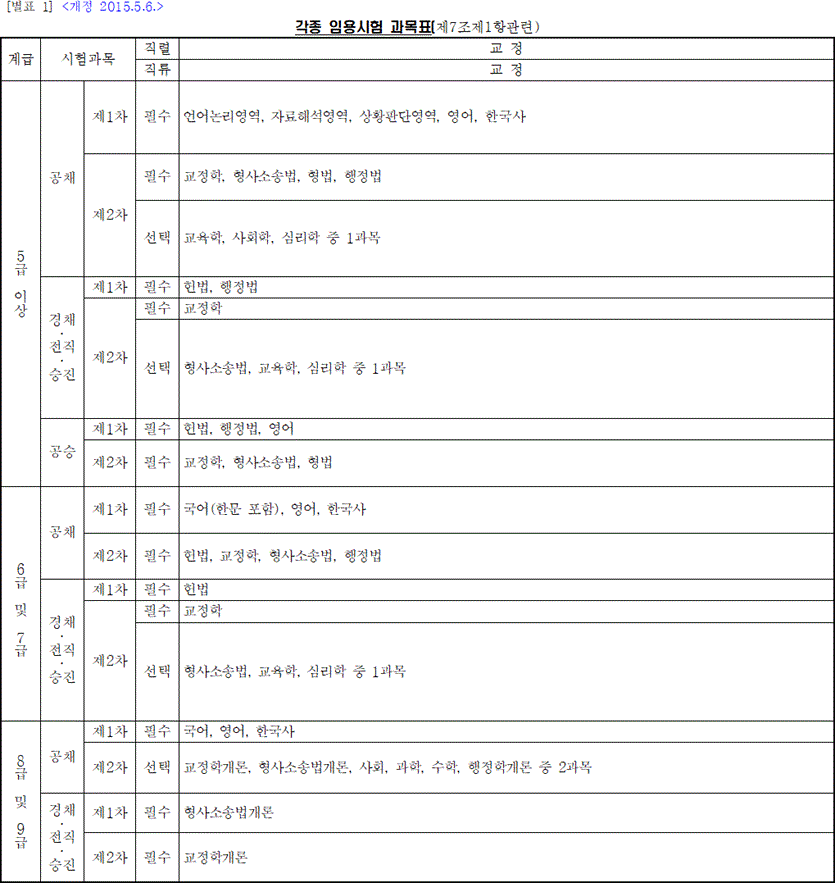 법령별표 본문이미지