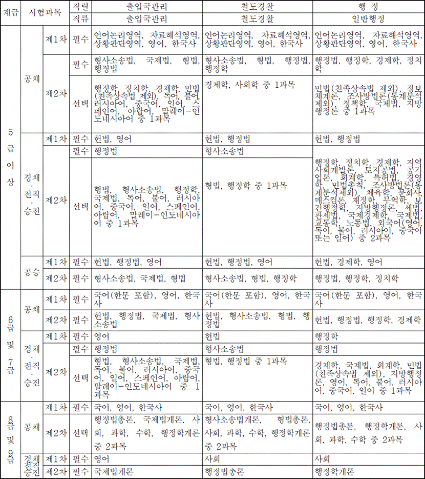 법령별표 본문이미지