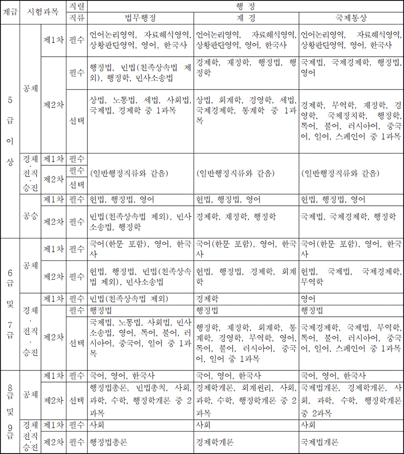 법령별표 본문이미지