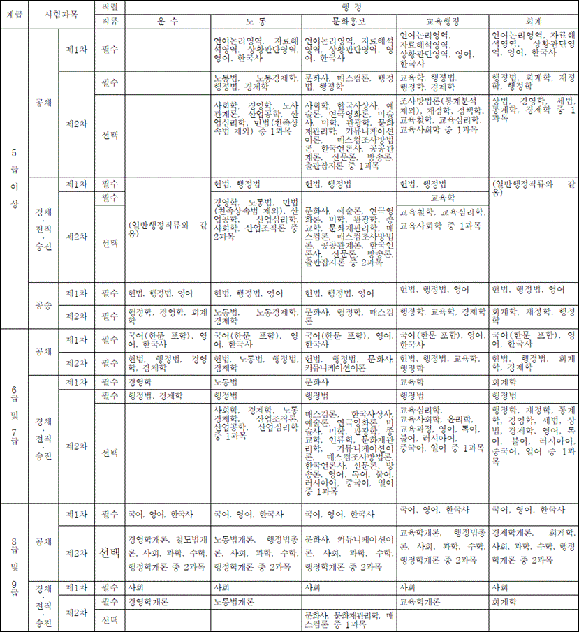 법령별표 본문이미지