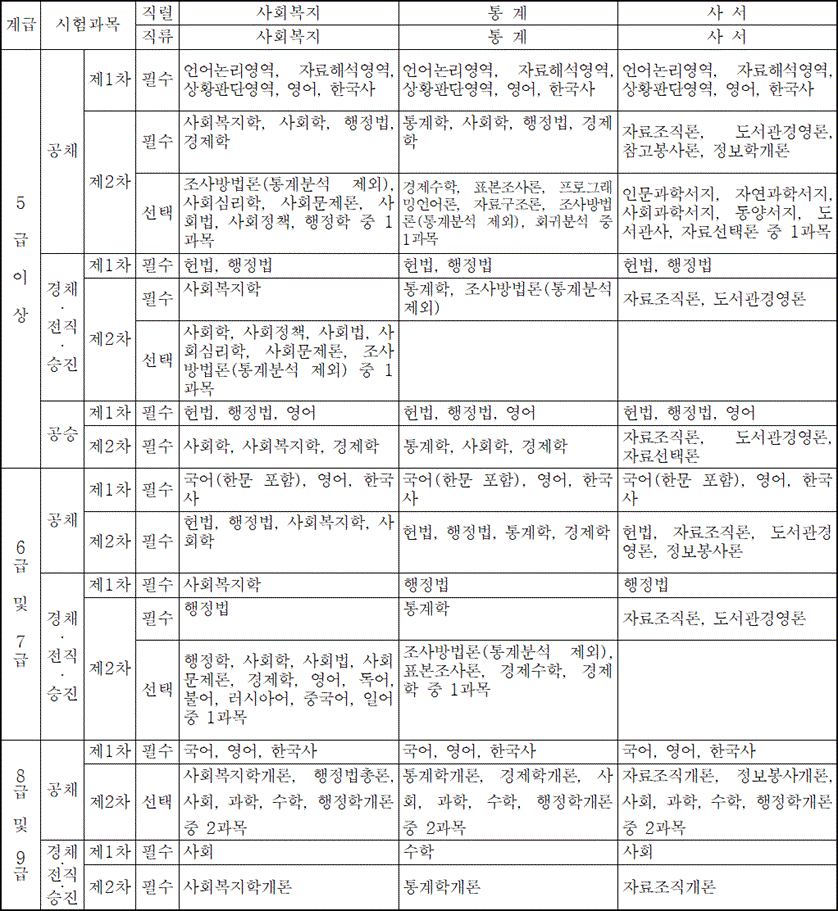 법령별표 본문이미지