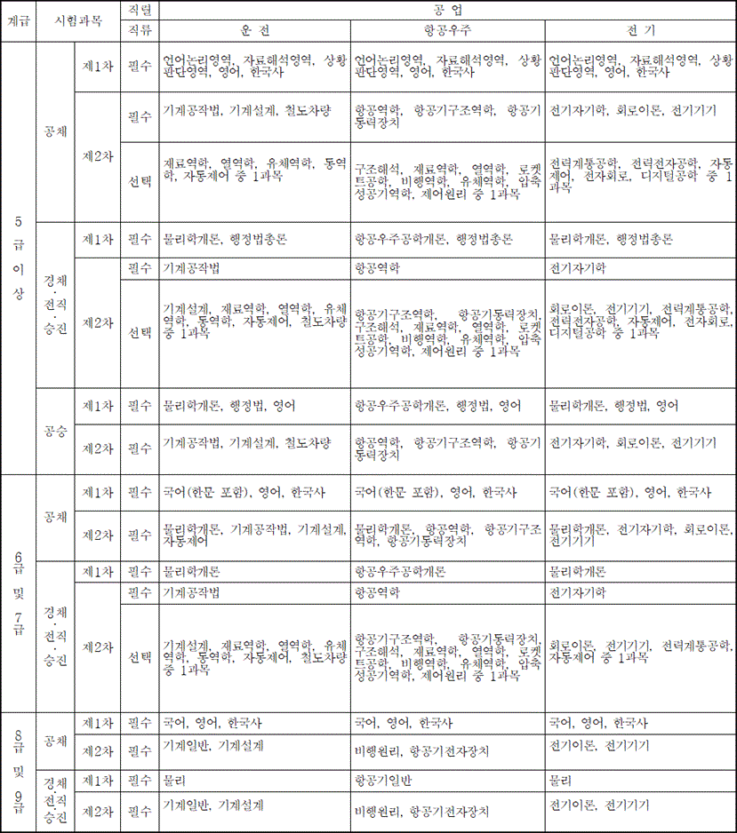 법령별표 본문이미지