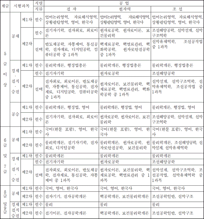 법령별표 본문이미지